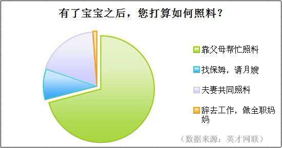 61%ְ迿ĸæ 52%ѡ