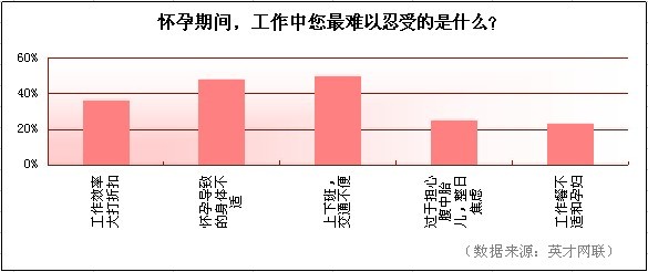 61%ְ迿ĸæ 52%ѡ