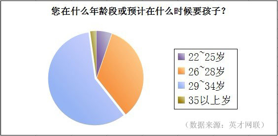 61%ְ迿ĸæ 52%ѡ